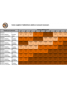 Dayton addolcitore acqua... 2